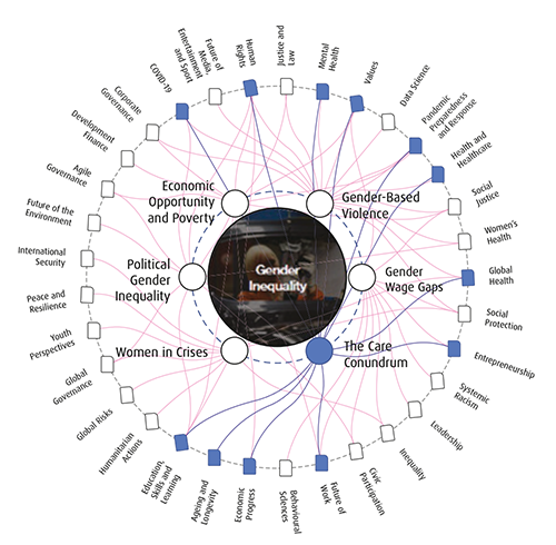 File:Figure 3 Transformation map of informality.png