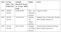 Thumbnail for version as of 14:52, 1 March 2021