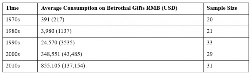 File:Table 2 Caili.PNG