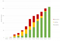 Thumbnail for version as of 17:38, 27 June 2020