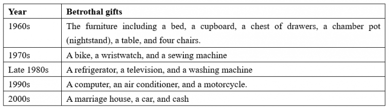 File:Table 1 Caili.PNG